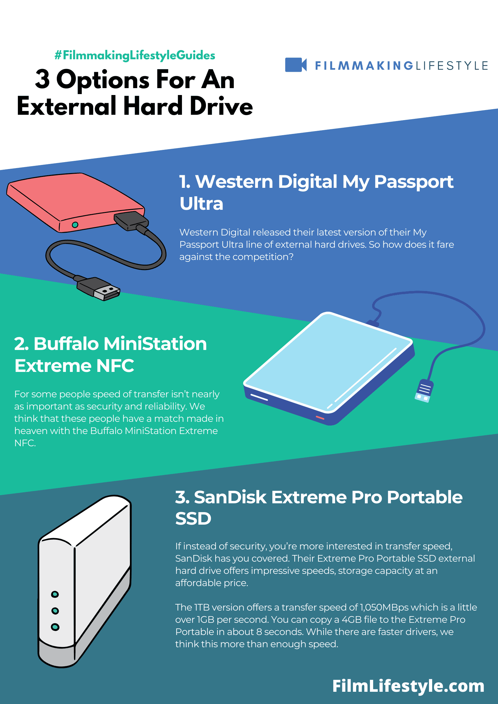 Best External Hard Drive in 2026: 15 Top External Hard Drives | Filmmaking Lifestyle