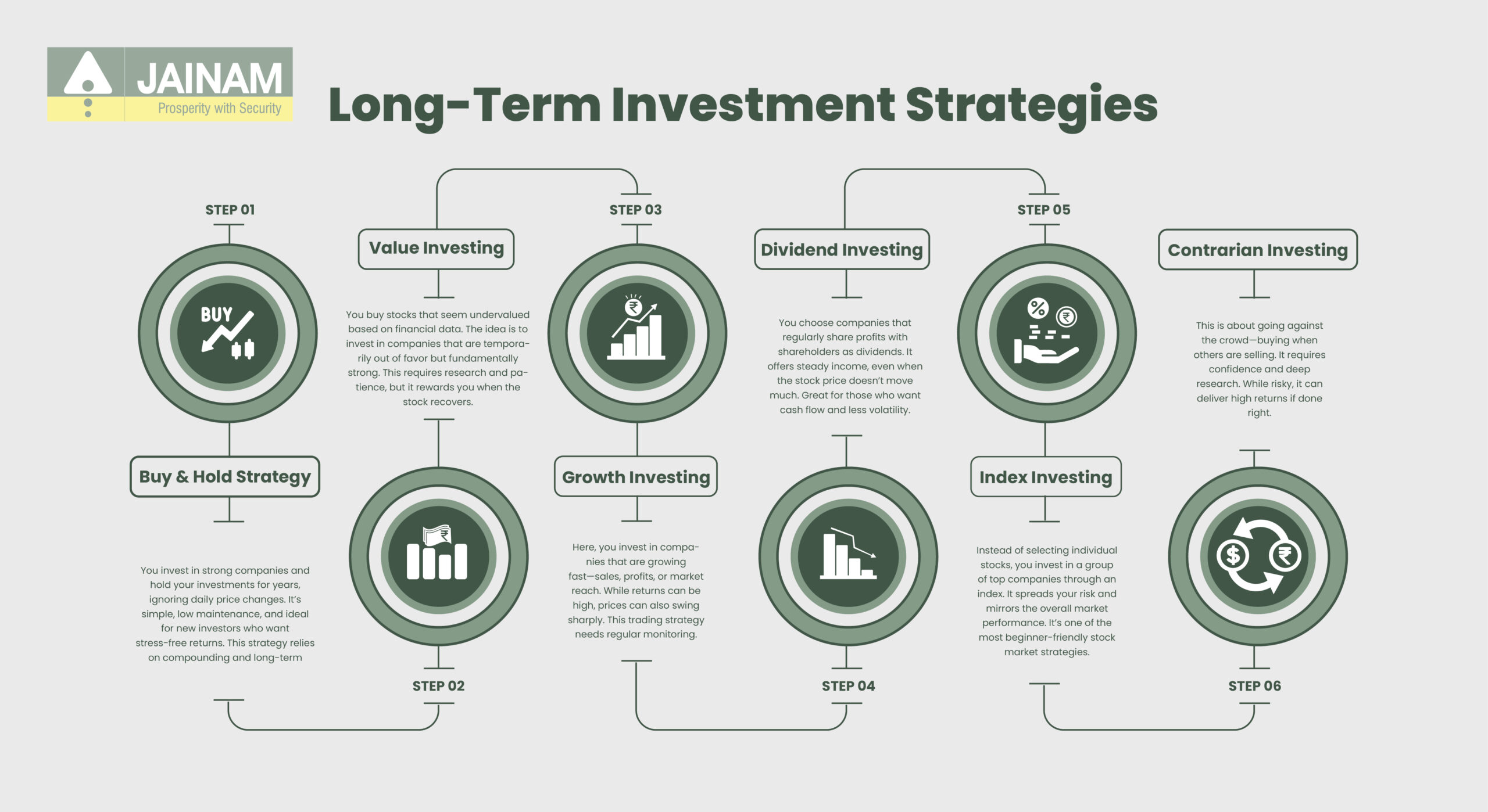 Best Stock Market Strategies for Consistent Returns | Jainam