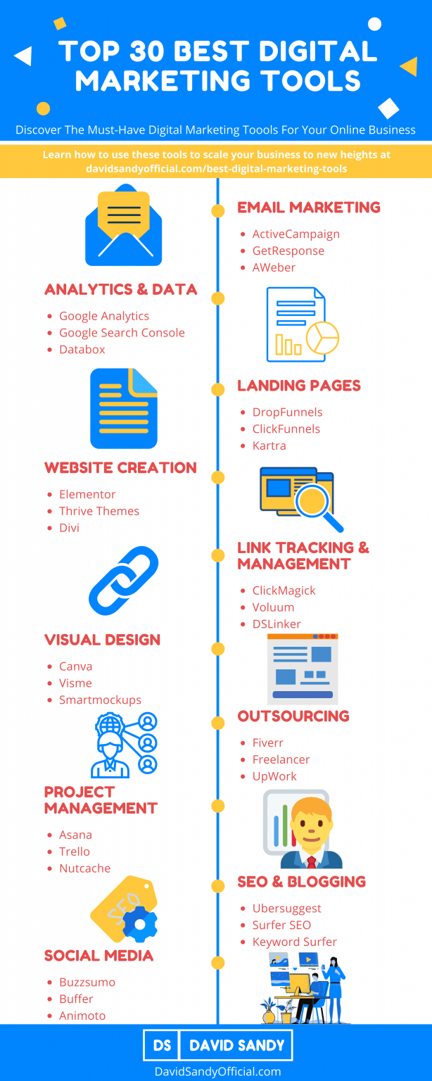 Top 30 Best Digital Marketing Tools In 2026 [For Beginners, Small Businesses, Startups]