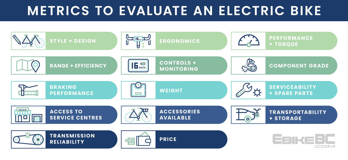 How to choose the best electric bike | The Complete e-bike Buying Guid
