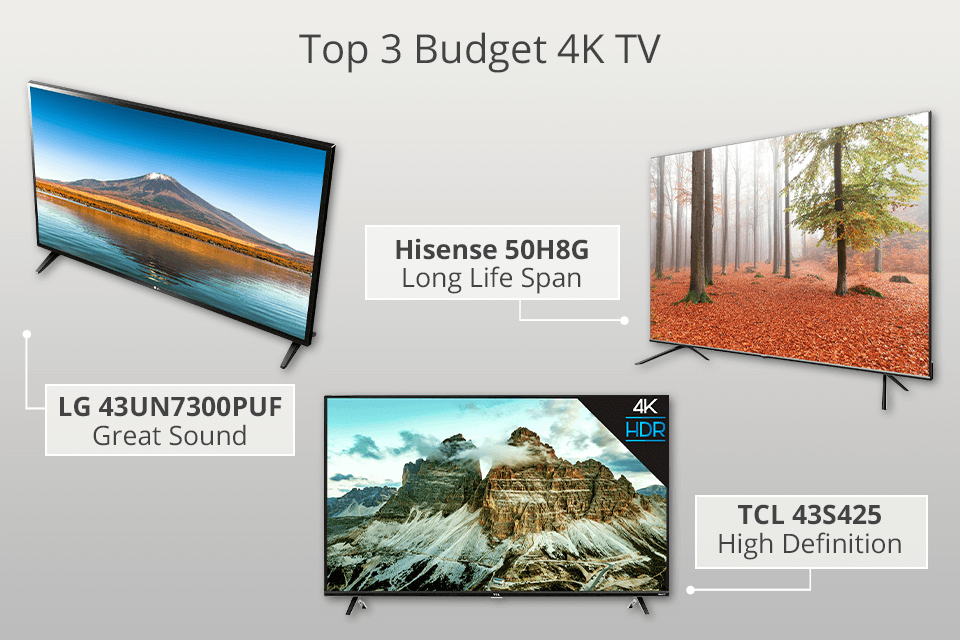 Which Budget Tv Is Best at Jane Shepherd blog